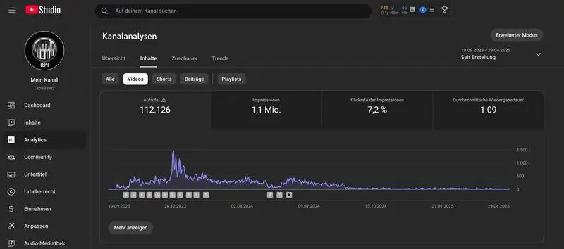 YouTube Analytics – 1.1 Mio. Impressionen